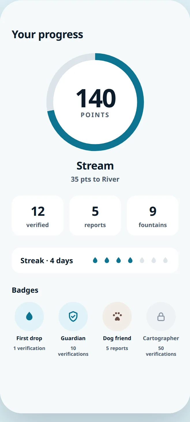 Wayter's progress screen, with points, level and badges earned